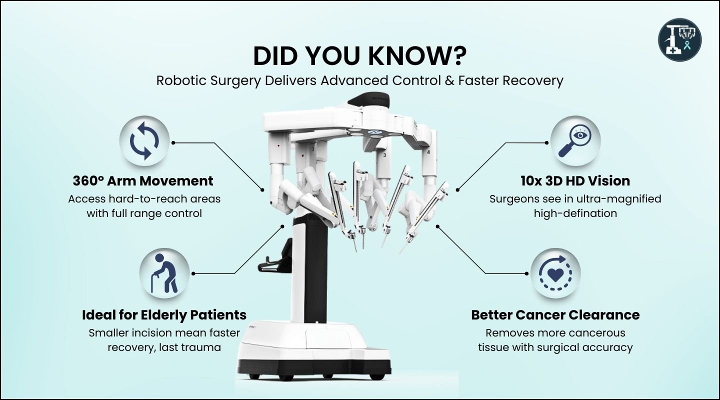 Banner for robotic cancer surgery blog showing surgeon at robotic console and robotic arms performing surgery in a futuristic hospital environment