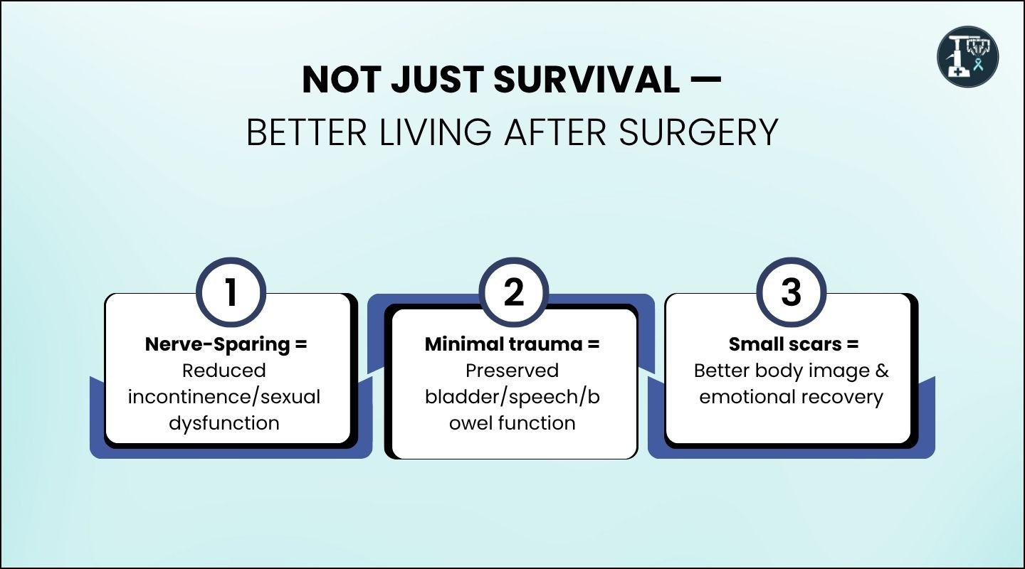 Infographic explaining the benefits of robotic surgery beyond survival — nerve-sparing for sexual function, minimal trauma for organ preservation, and smaller scars for better recovery.